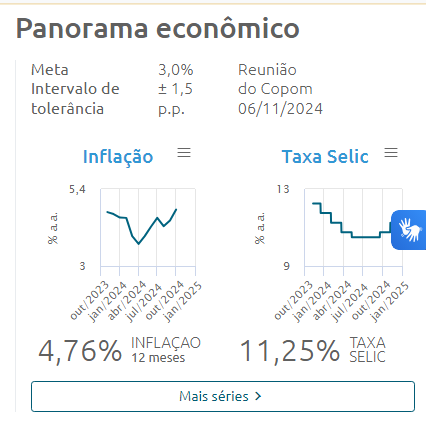 imagem representa taxa selic - fonte https://www.bcb.gov.br/